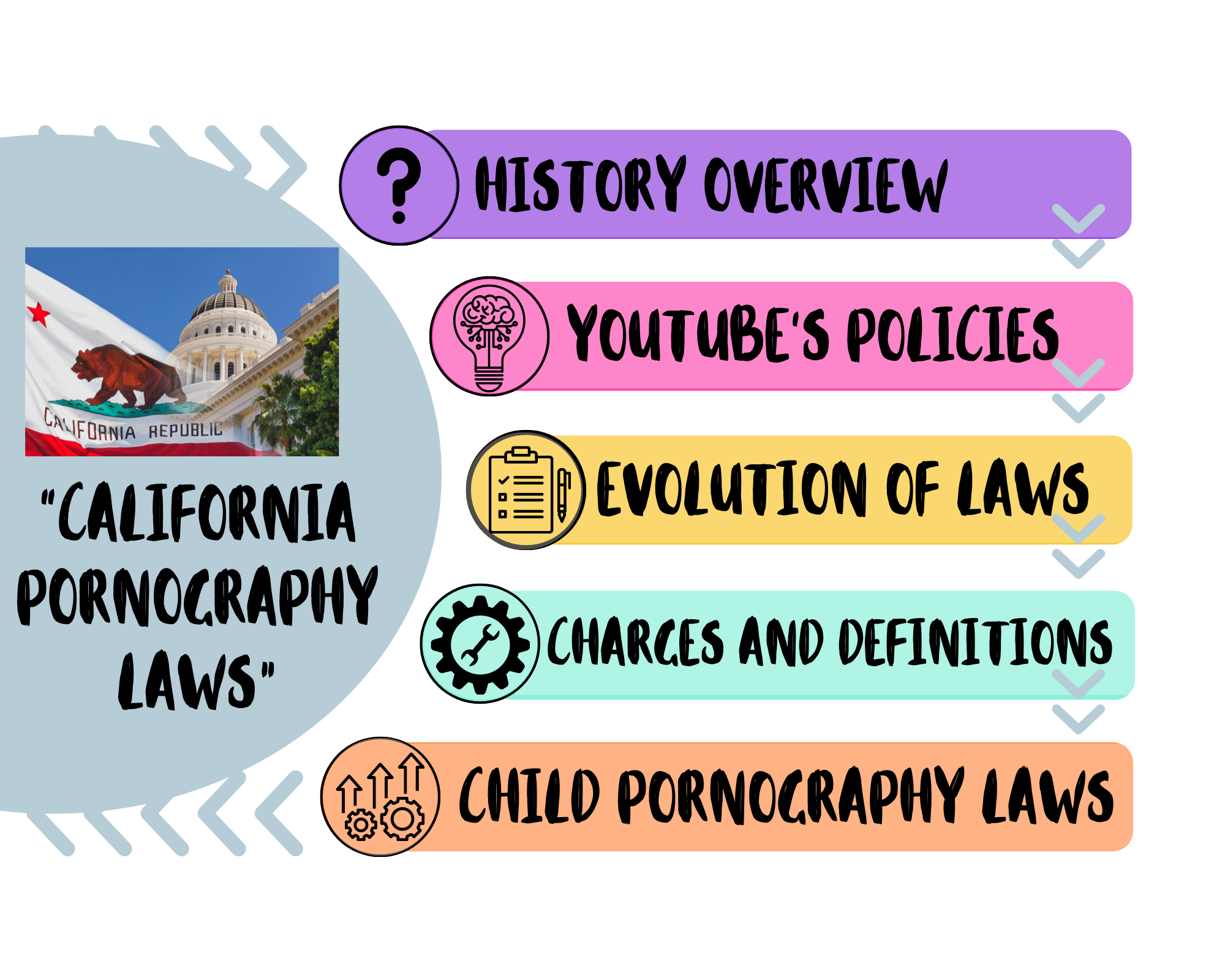 Pornography laws California videos youtube