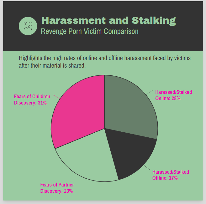 revenge porn Harresemaent or talking graph