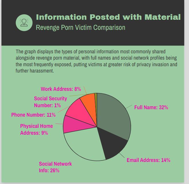 comman shared info in revenge porn 
