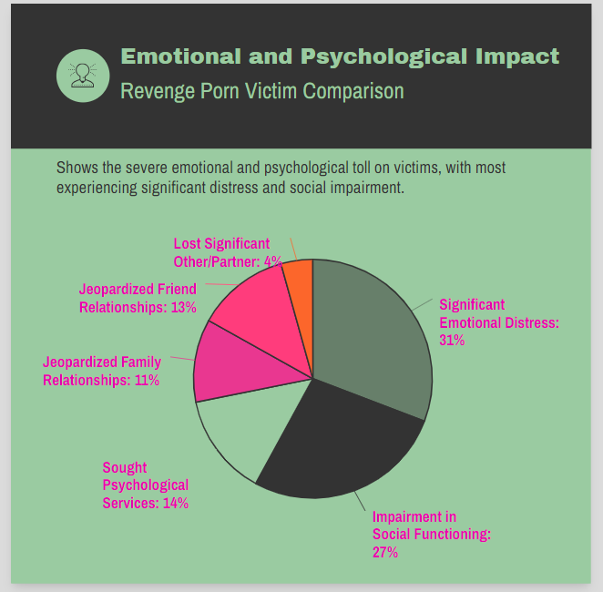 emotinal and menatl effects of revenge porn