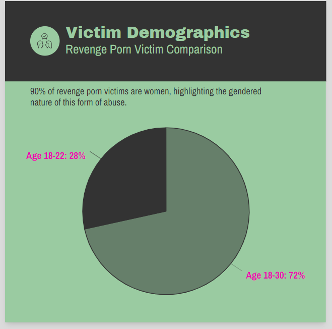 revenge porn victim comaprison ratioi