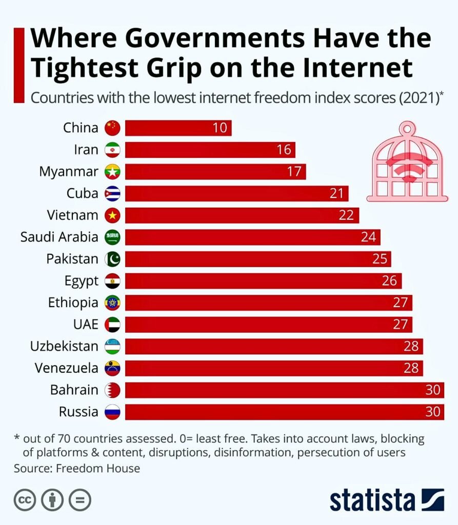 Listing Of Websites Banned In India Information Internet Censorship