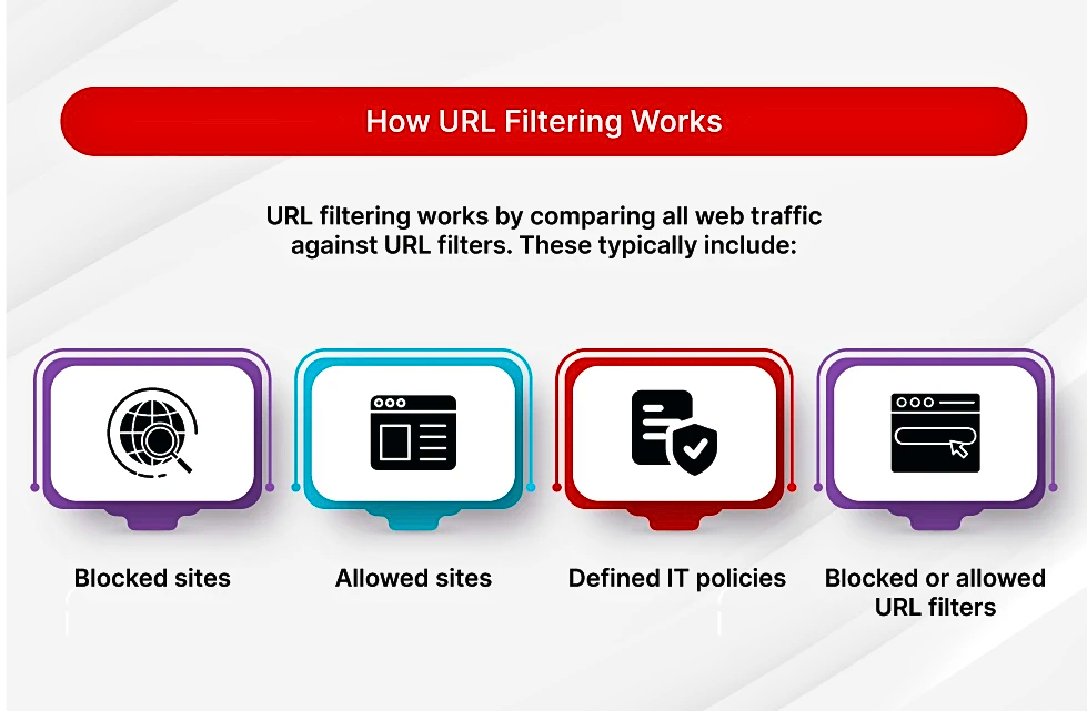 What Happens When You Open A Banned Internet Site In India