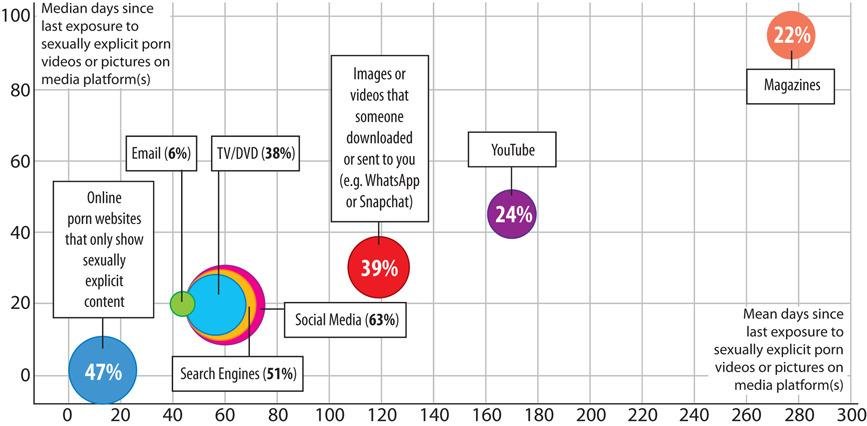 The complexities of regulating internet pornography
