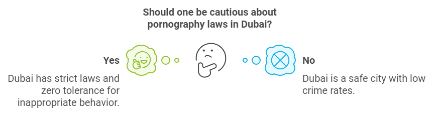 Pornography Laws In Dubai : Cases and Punishment