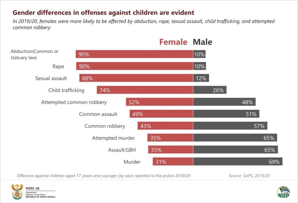 Sexual Offender In South Africa - 90 Rapes Detailed Case History 