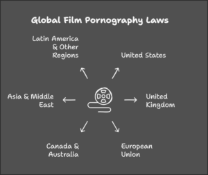 Film Pornography Laws - Regulations and Legal Boundaries [2025]